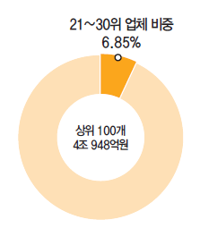 에디터 사진